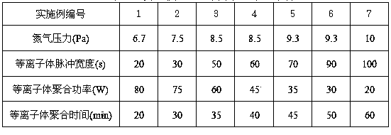 Preparation method of cyanate ester resin thin film as well as reaction equipment thereof