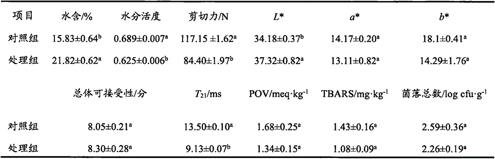 Modifier for reducing water activity of dried meat product, dried meat product and preparation method of modifier