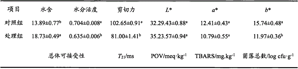 Modifier for reducing water activity of dried meat product, dried meat product and preparation method of modifier