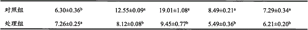 Modifier for reducing water activity of dried meat product, dried meat product and preparation method of modifier