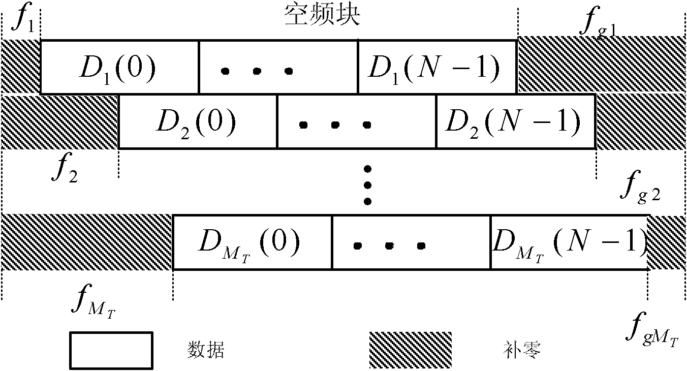 Data transmitting method, data receiving method, data transmitting device, data receiving device and system