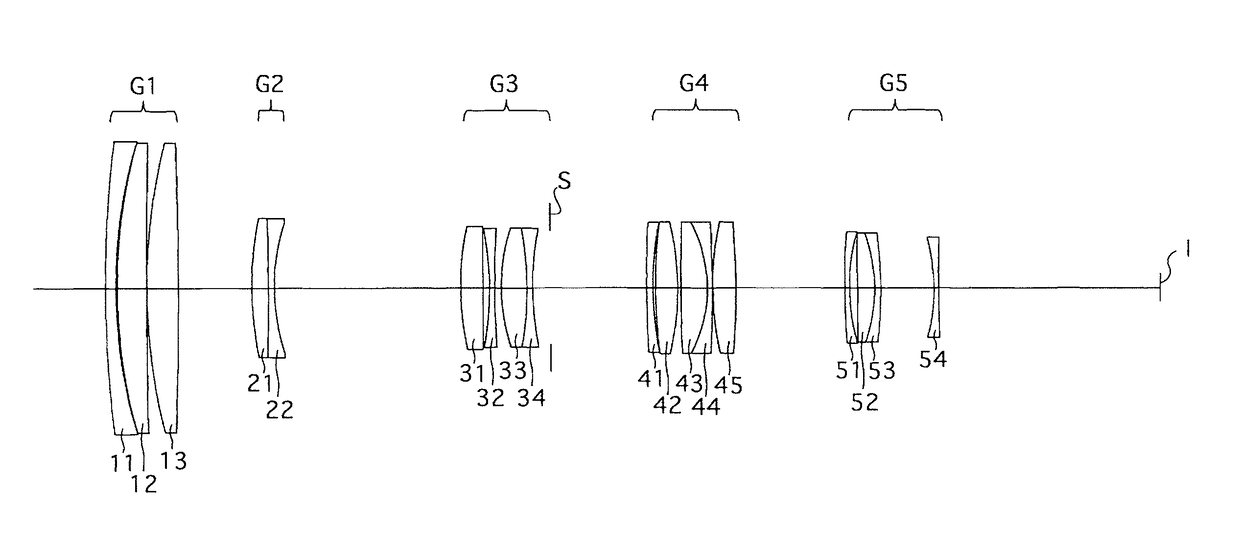 Zoom lens system