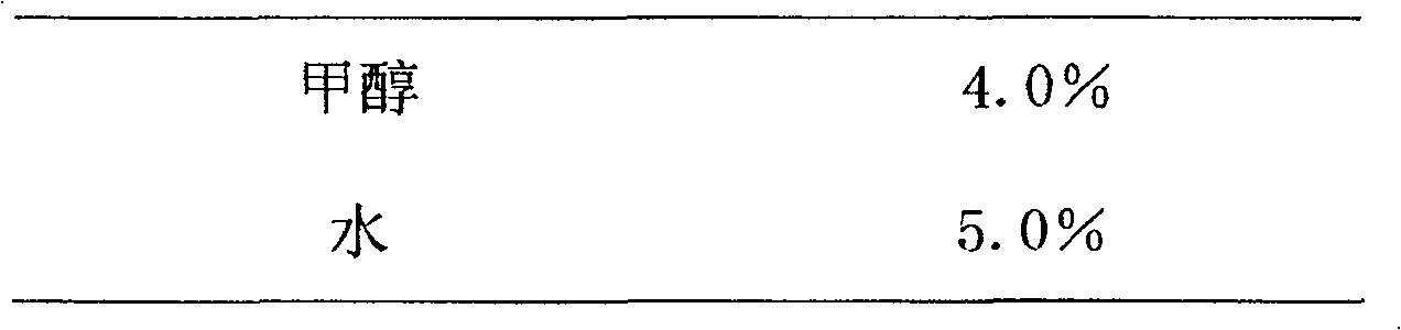 Method for preparing silicane fecula