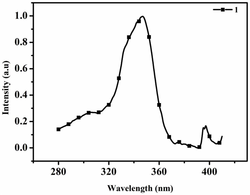 Multi-core rare earth doped organic complex light conversion agent and light conversion master batch as well as preparation method and application thereof