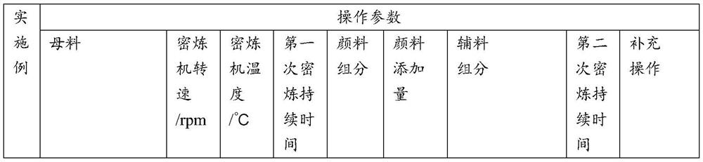 Temperature-sensitive color-changing shape-memory material indicating deformation temperature and preparation method thereof