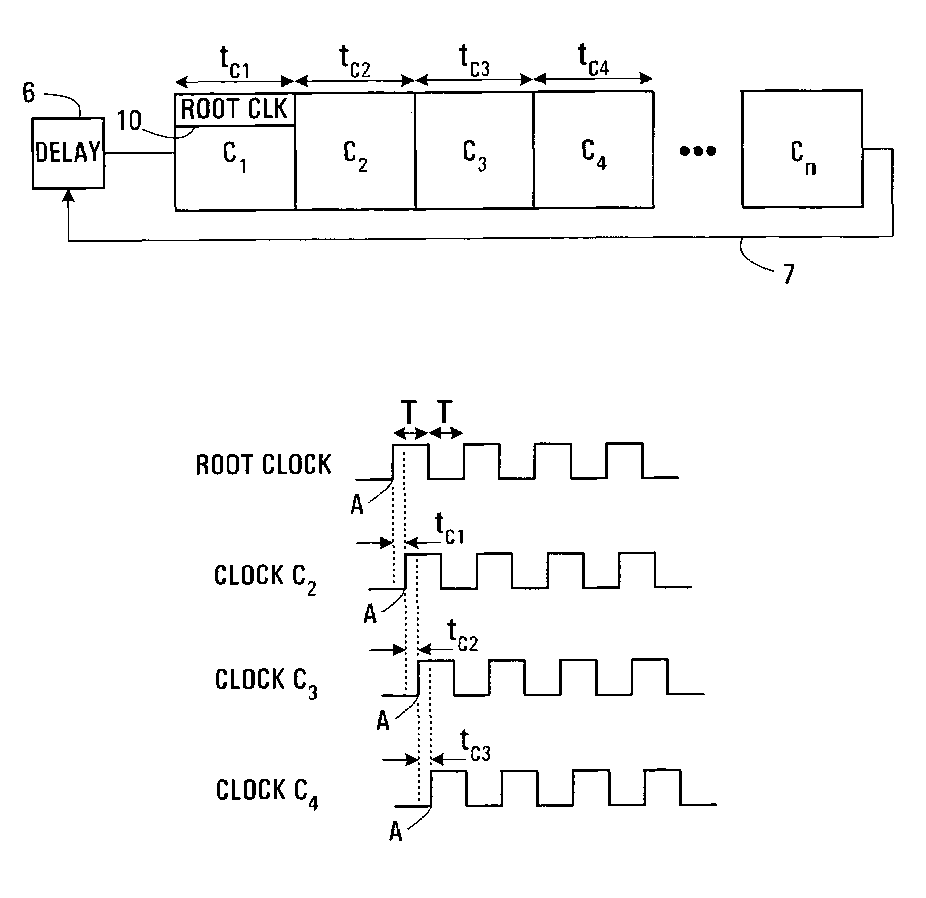 Wavefront clock synchronization