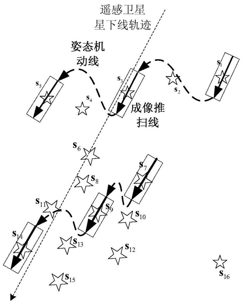 An Autonomous Aggregation Method for Remote Sensing Satellite Imaging Tasks