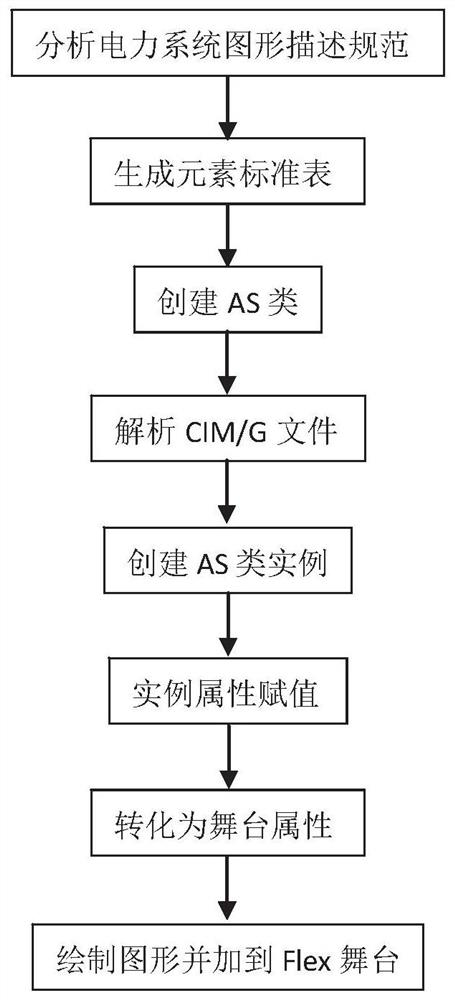 Electric Power Graphics Display Method