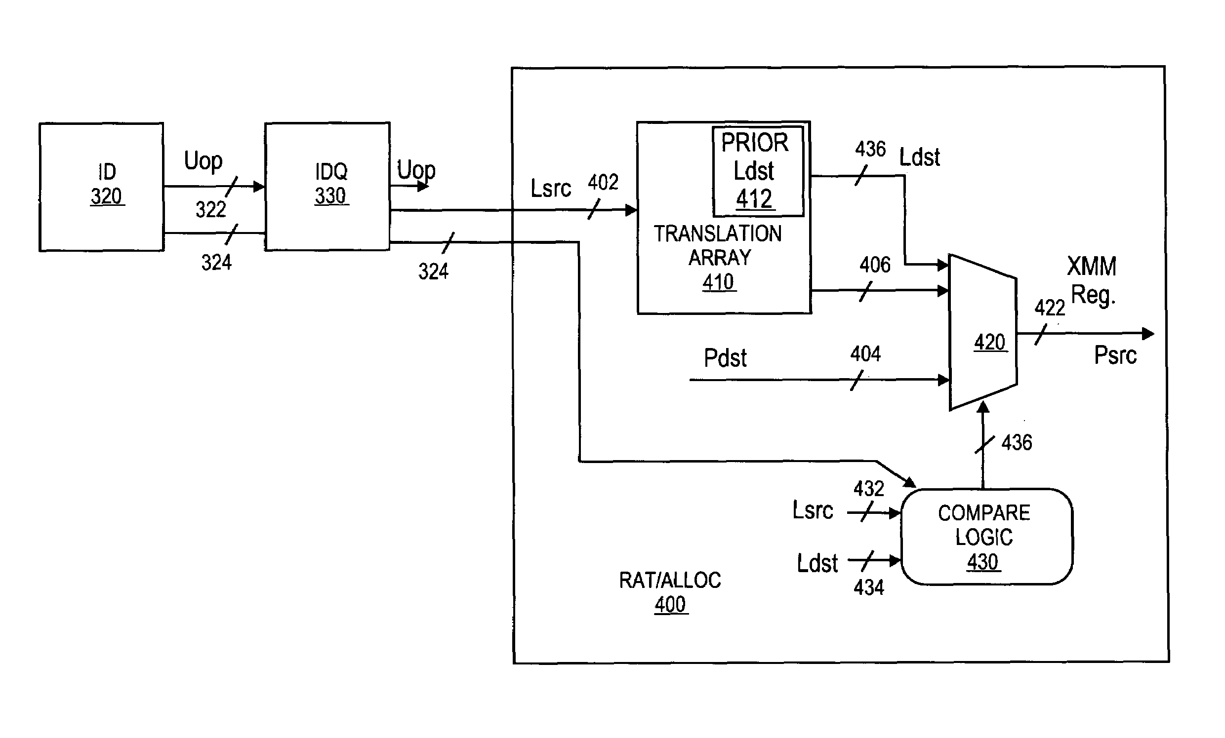 Apparatus and method for two micro-operation flow using source override