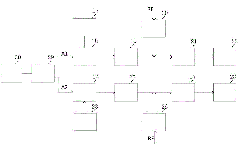 Multichannel control system