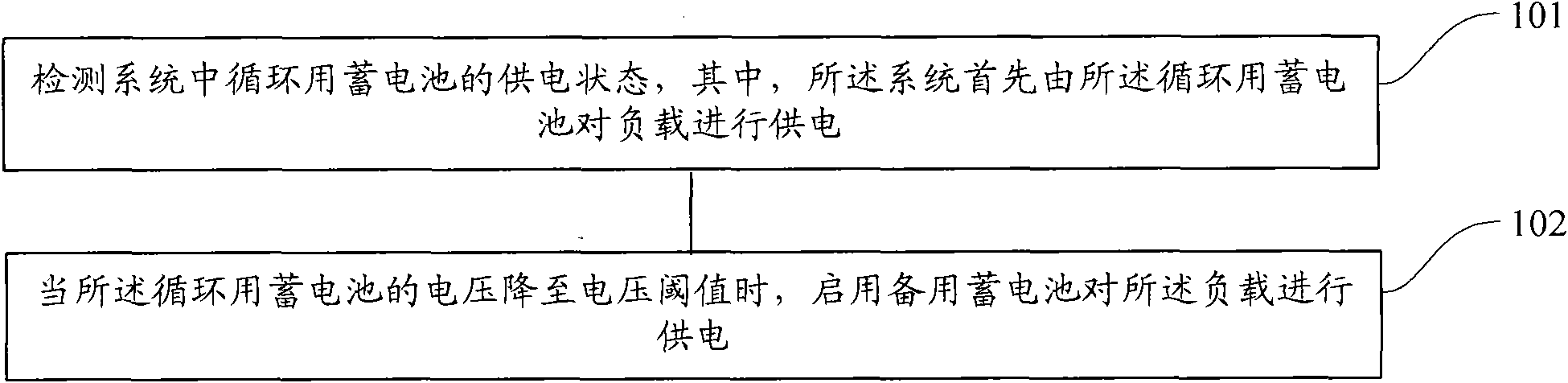 Power supply method, device and system for storage batteries