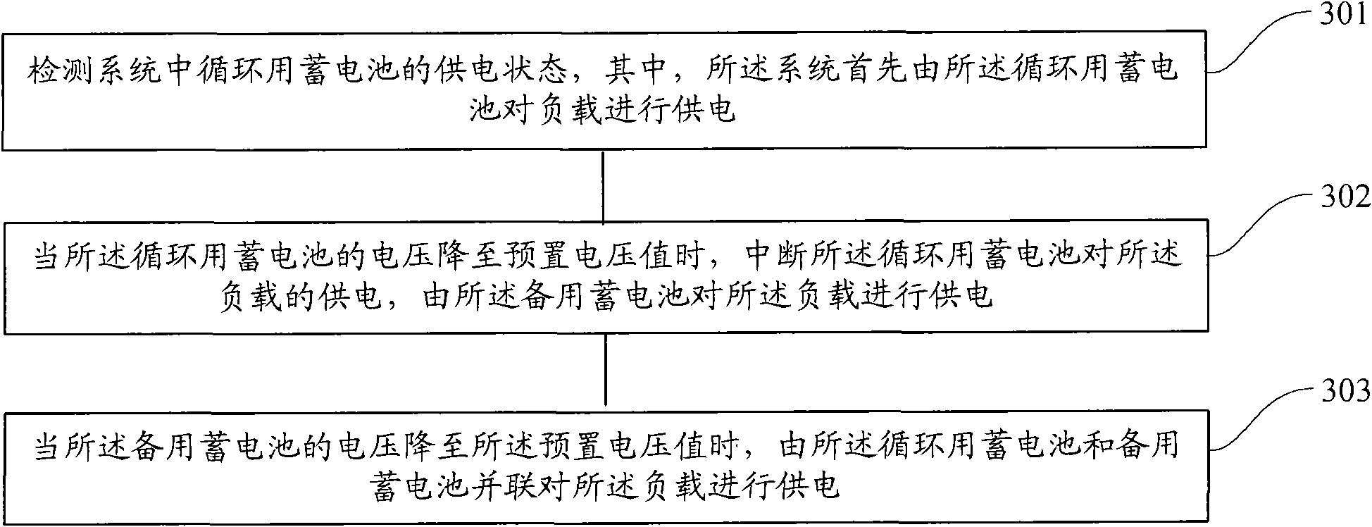 Power supply method, device and system for storage batteries