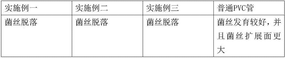 PVC (Polyvinyl Chloride) pipe and preparation technology thereof