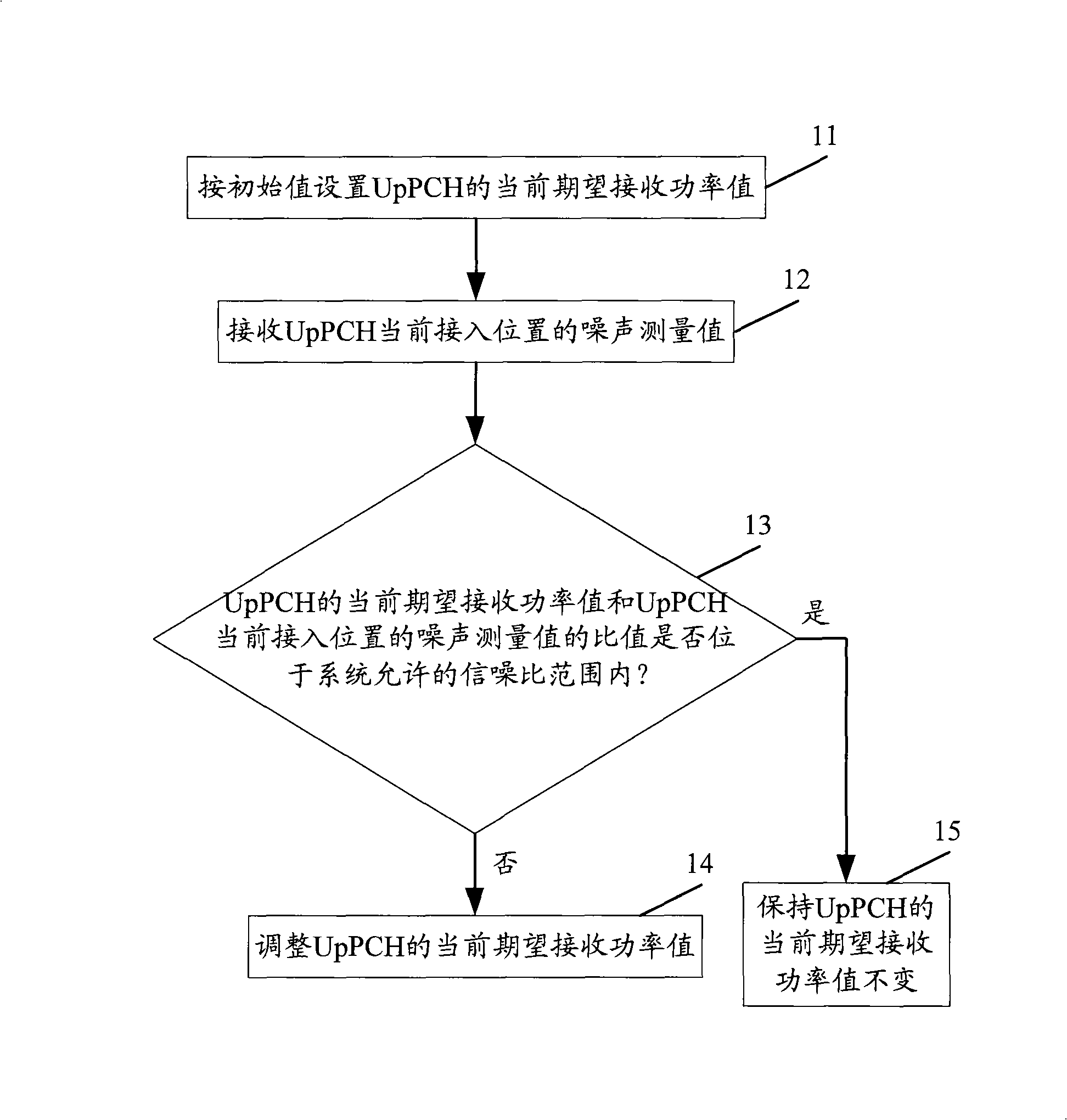 Method and device for setting expectation received power value of ascending pilot channel