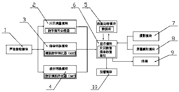 Blood vessel access monitoring device for hemodialysis