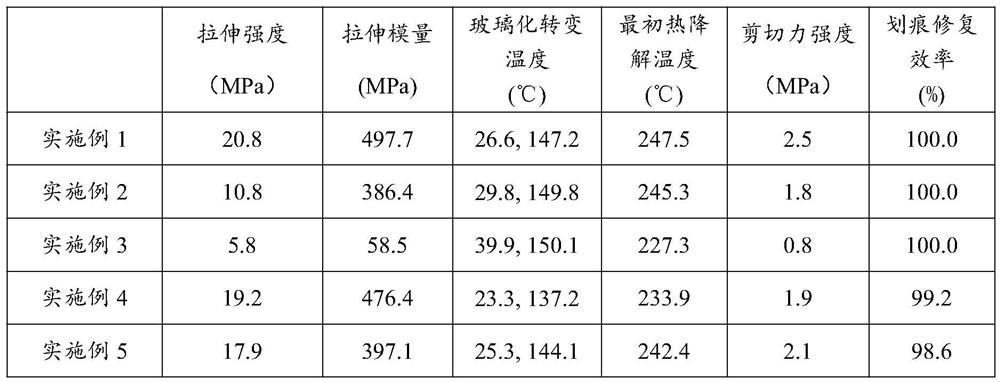 Self-repairing and recoverable vegetable oil-based polyurethane material as well as preparation method and application thereof