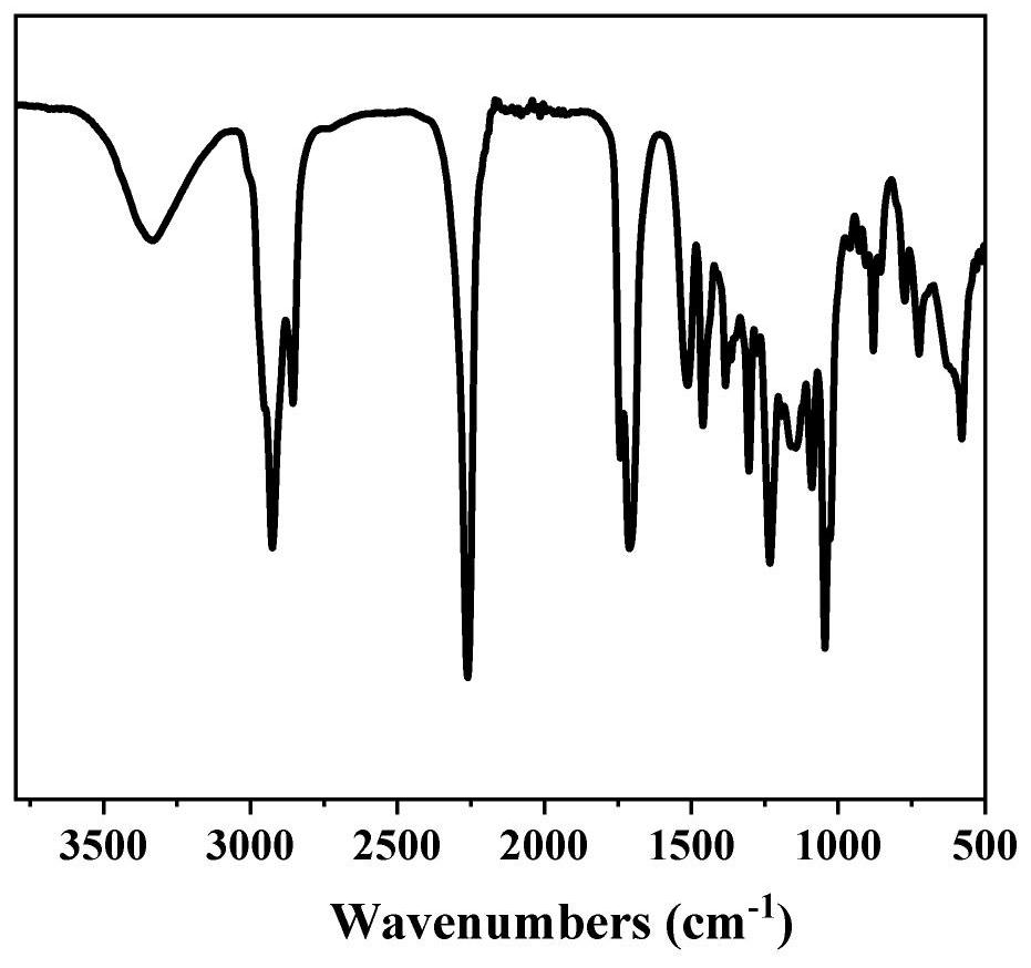 Self-repairing and recoverable vegetable oil-based polyurethane material as well as preparation method and application thereof