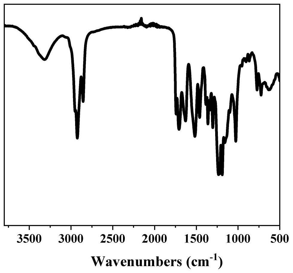 Self-repairing and recoverable vegetable oil-based polyurethane material as well as preparation method and application thereof