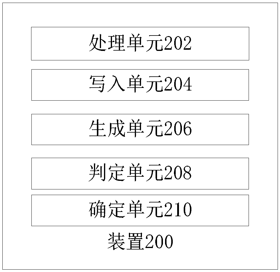 Methods and devices for improving risk perception capability based on machine learning, computer equipment and memory medium