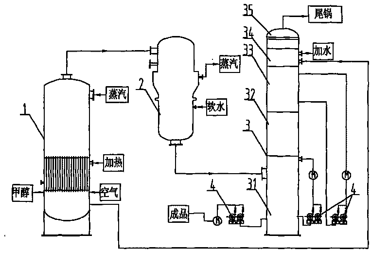 Formaldehyde prepration process and device