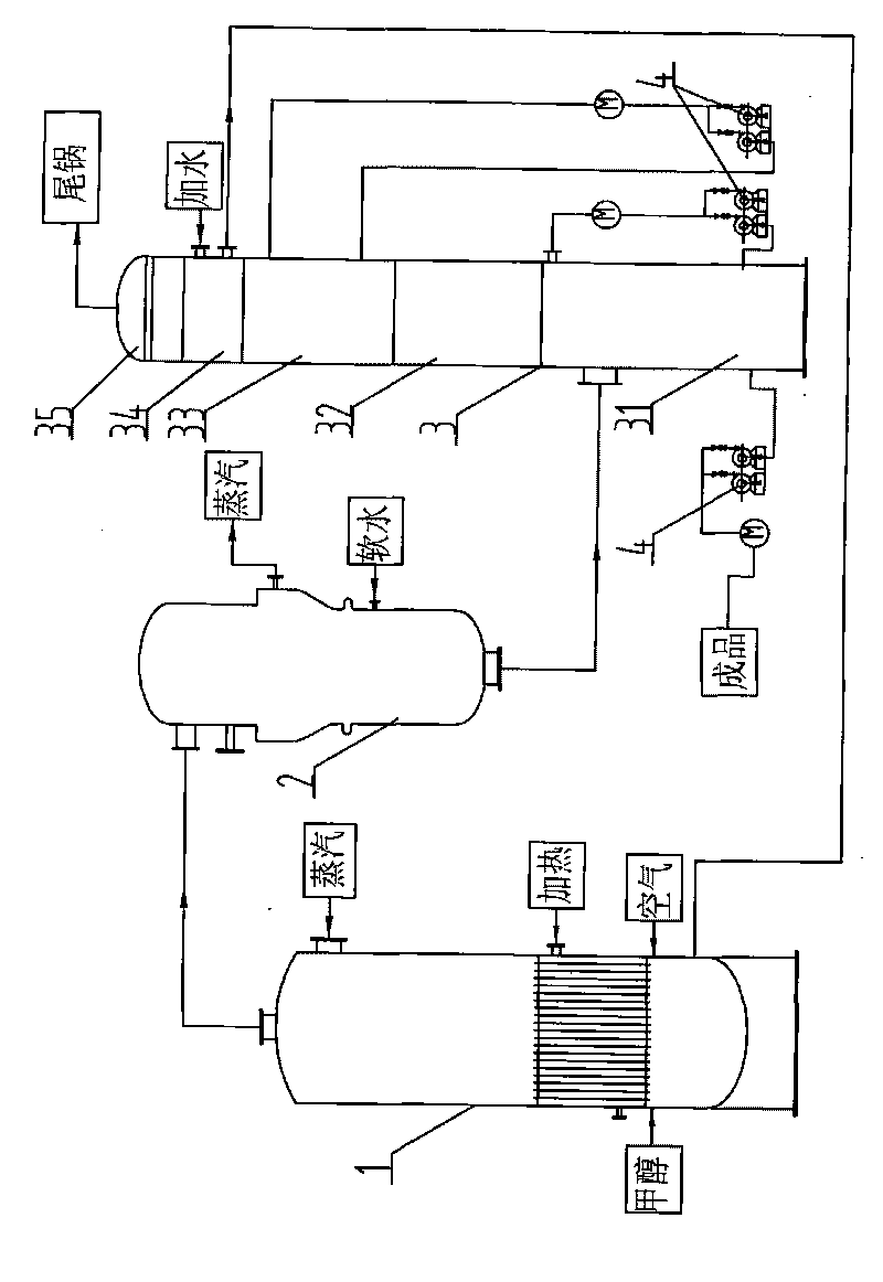 Formaldehyde prepration process and device