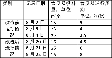 Online cleaning method of tubular reactor fouling in ammonium phosphate production