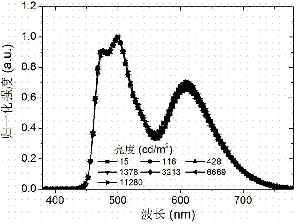 White light top emission type OLED (organic light emitting diodes) and preparation method thereof