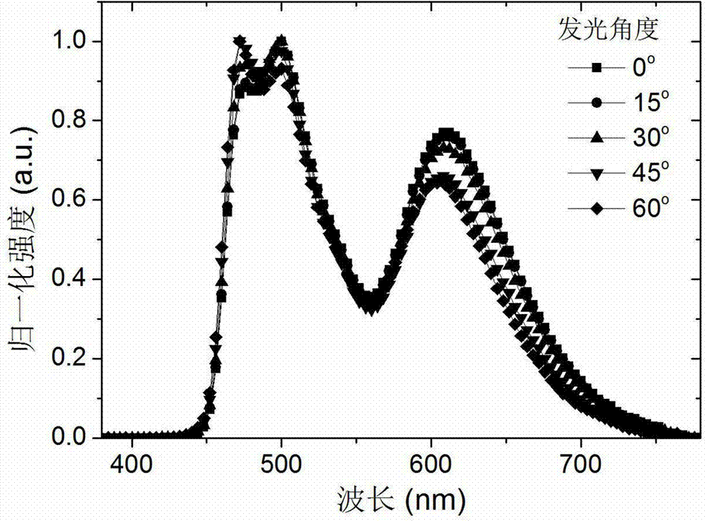 White light top emission type OLED (organic light emitting diodes) and preparation method thereof