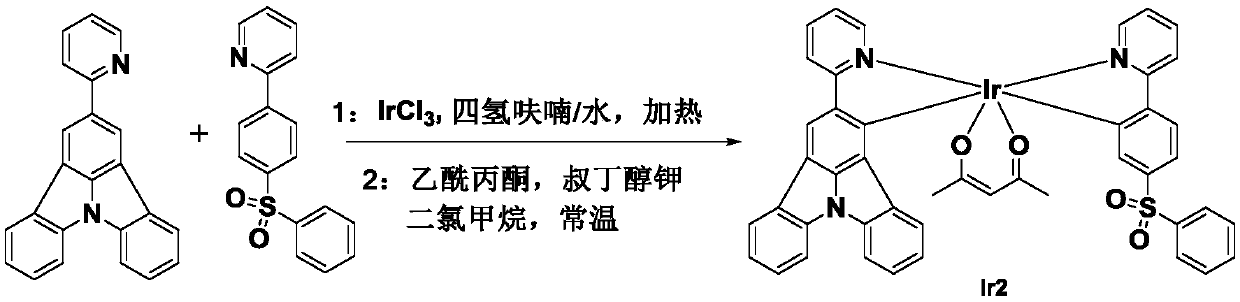 Iridium complex phosphorescent material based on main ligand containing rigid aromatic amine functional group