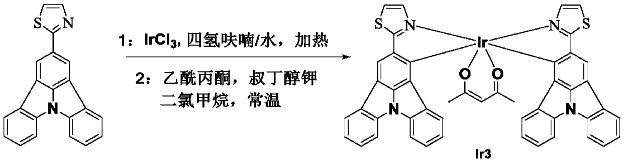 Iridium complex phosphorescent material based on main ligand containing rigid aromatic amine functional group