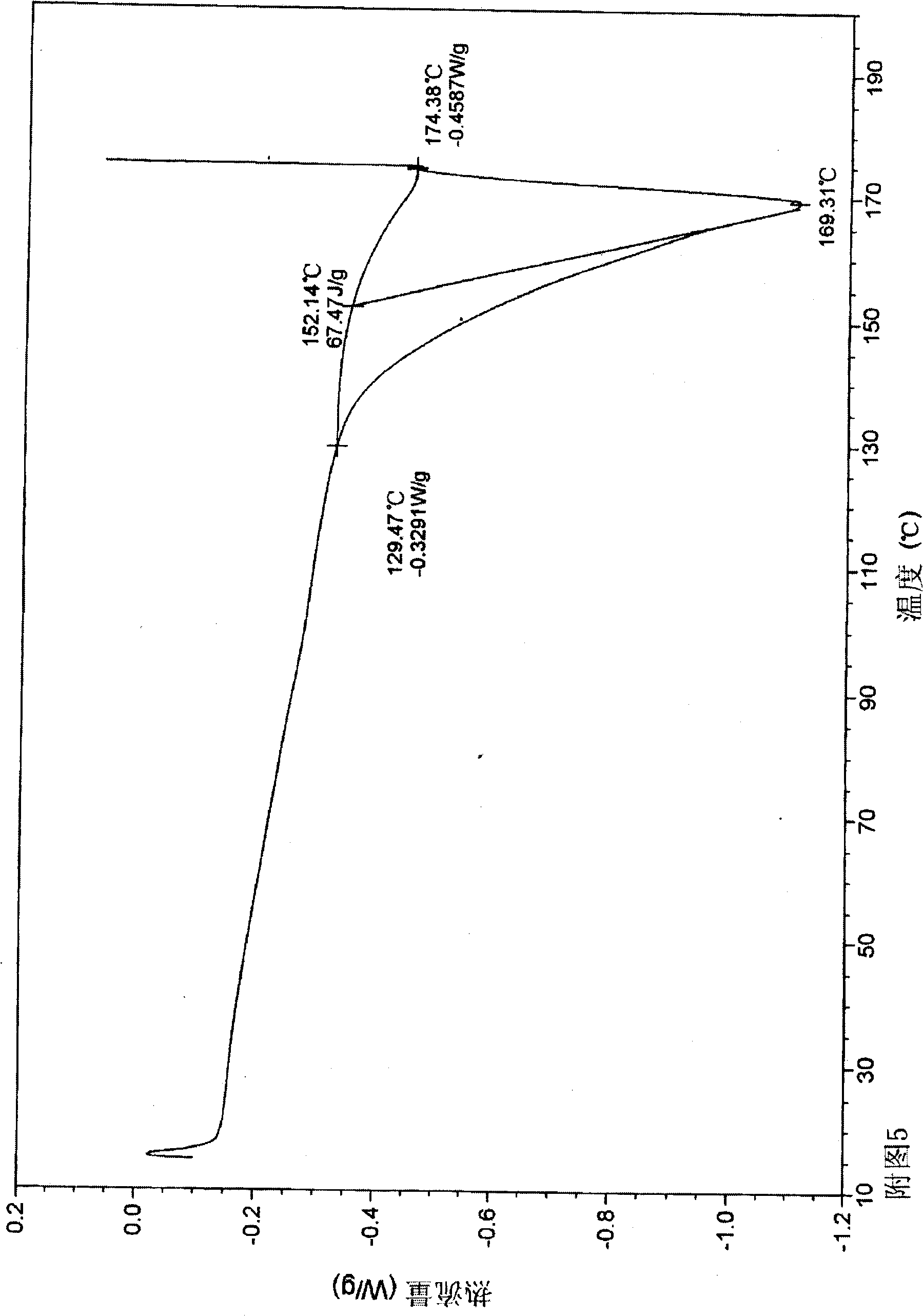 Novel crystal of doripenem, preparation method and use thereof