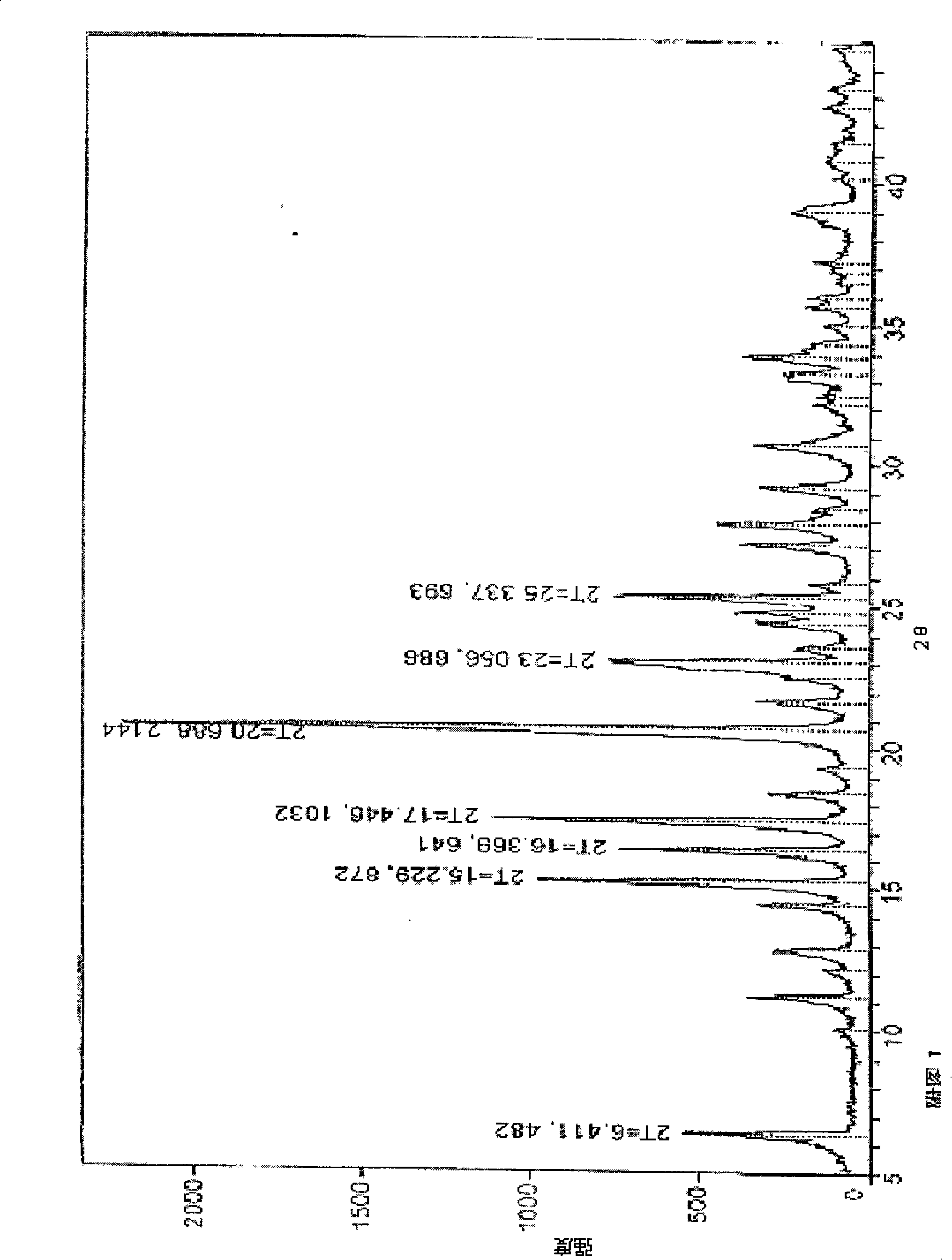 Novel crystal of doripenem, preparation method and use thereof