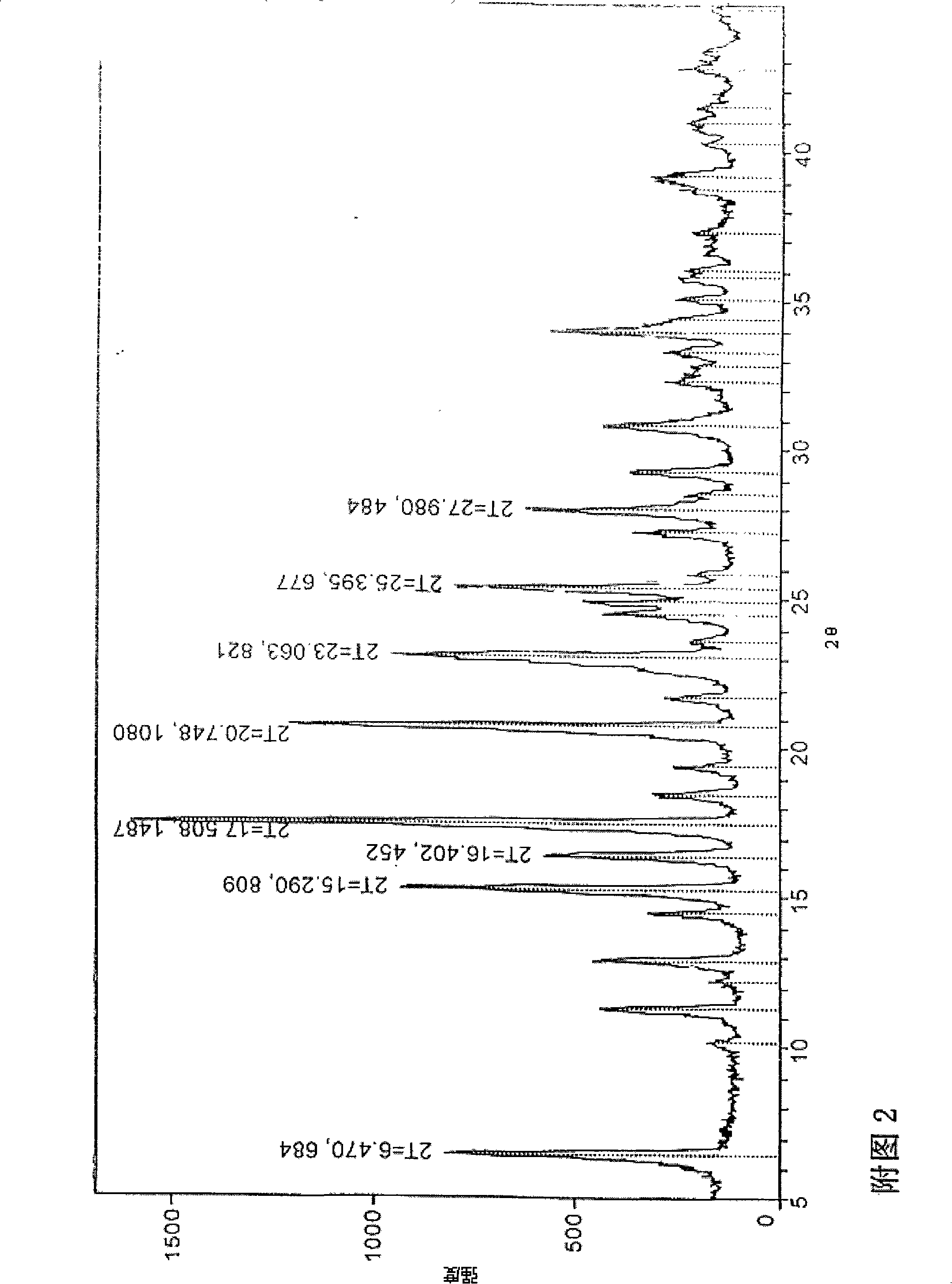 Novel crystal of doripenem, preparation method and use thereof