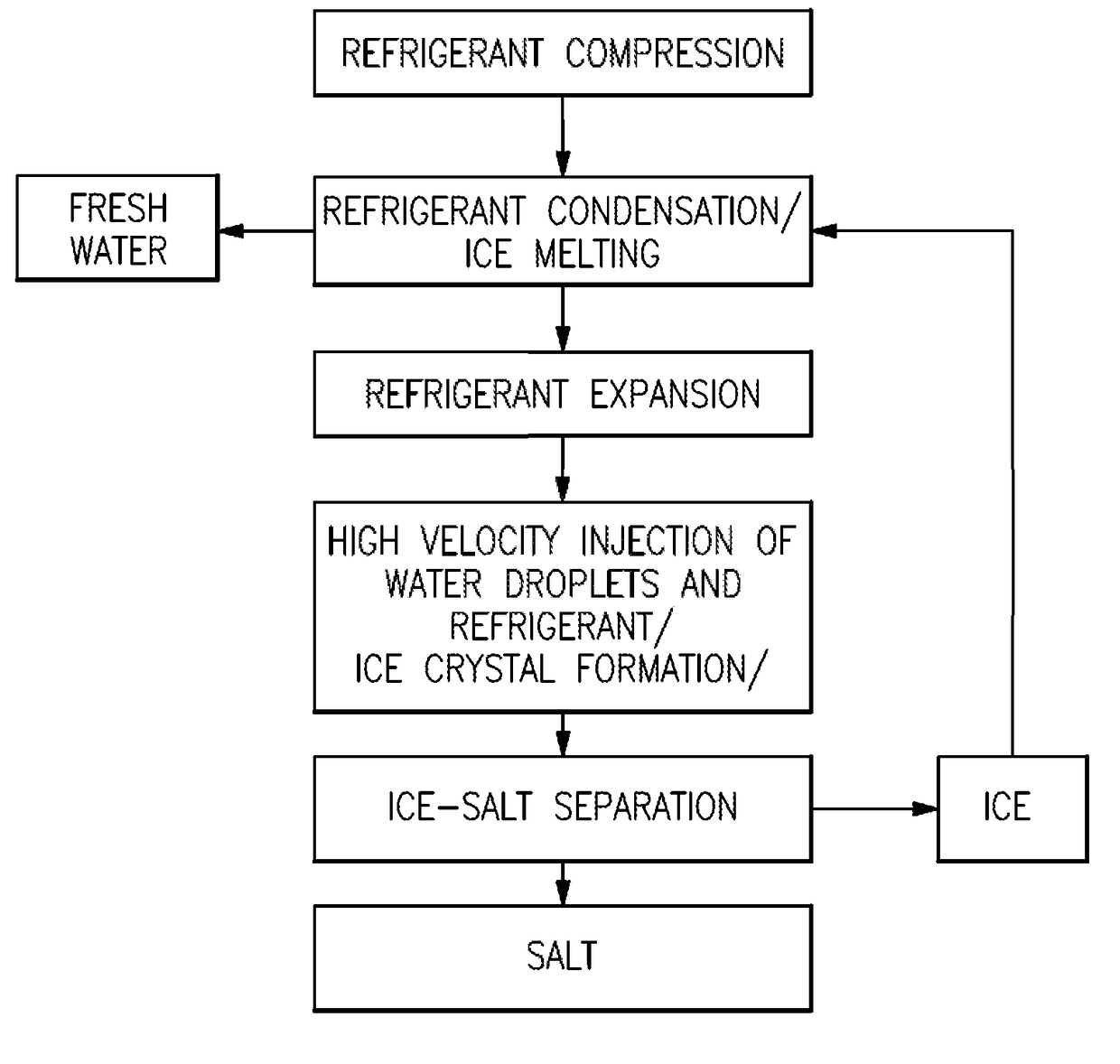 Water desalination system and method for fast cooling saline water using turbines