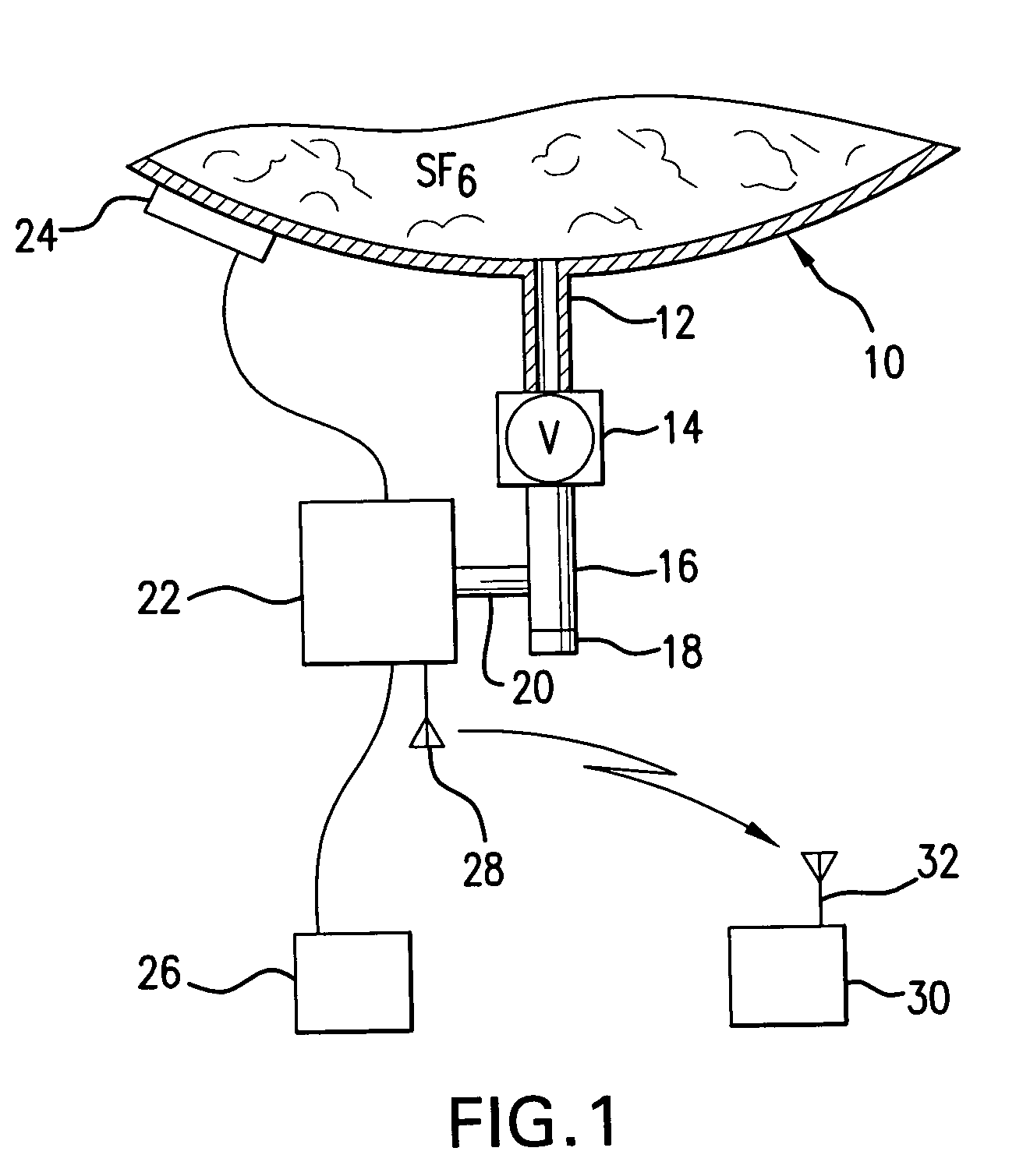 Method and apparatus for monitoring SF6 gas and electric utility apparatus