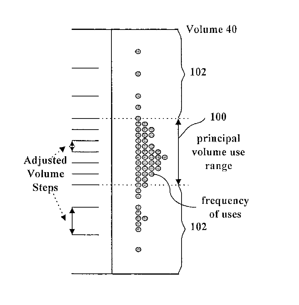 Method and device for adjusting audio volume level