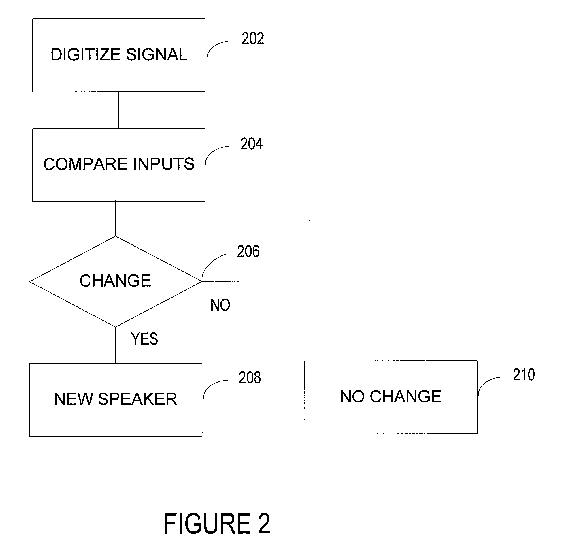 Speaker recognition system