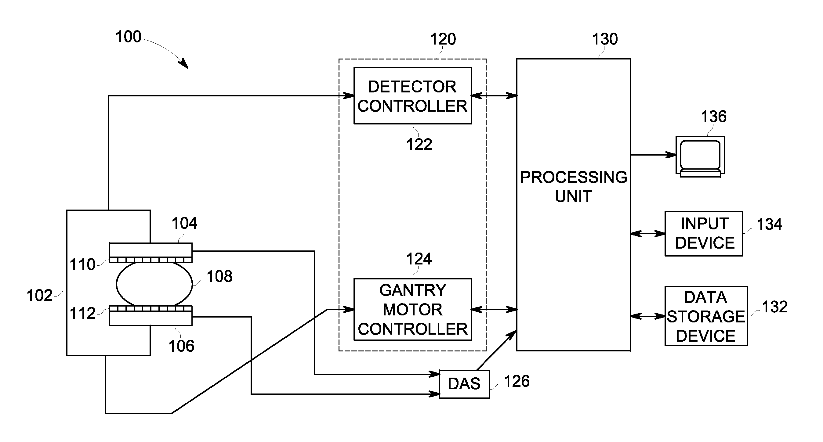 System and method for molecular breast imaging