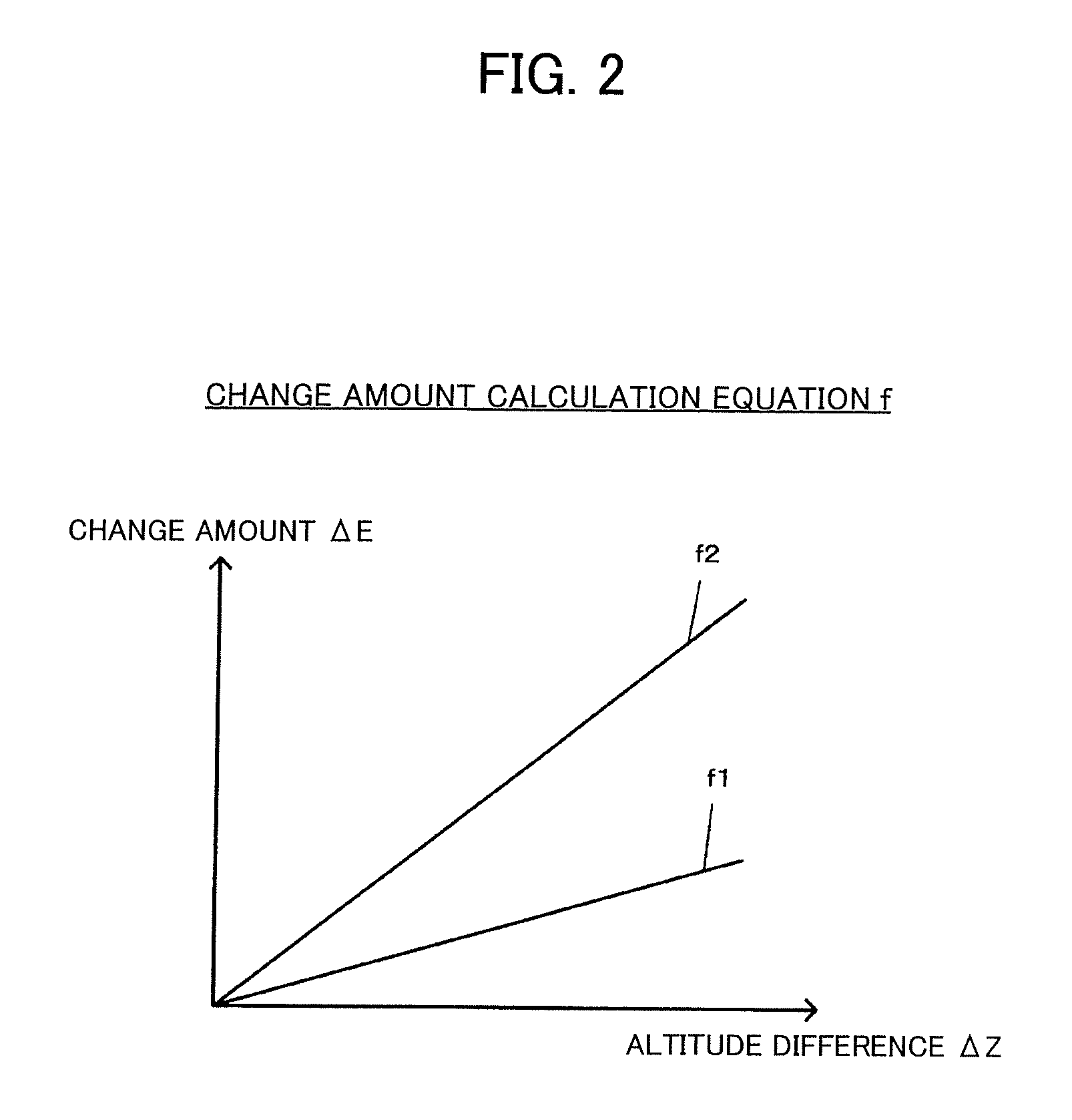 Positioning method