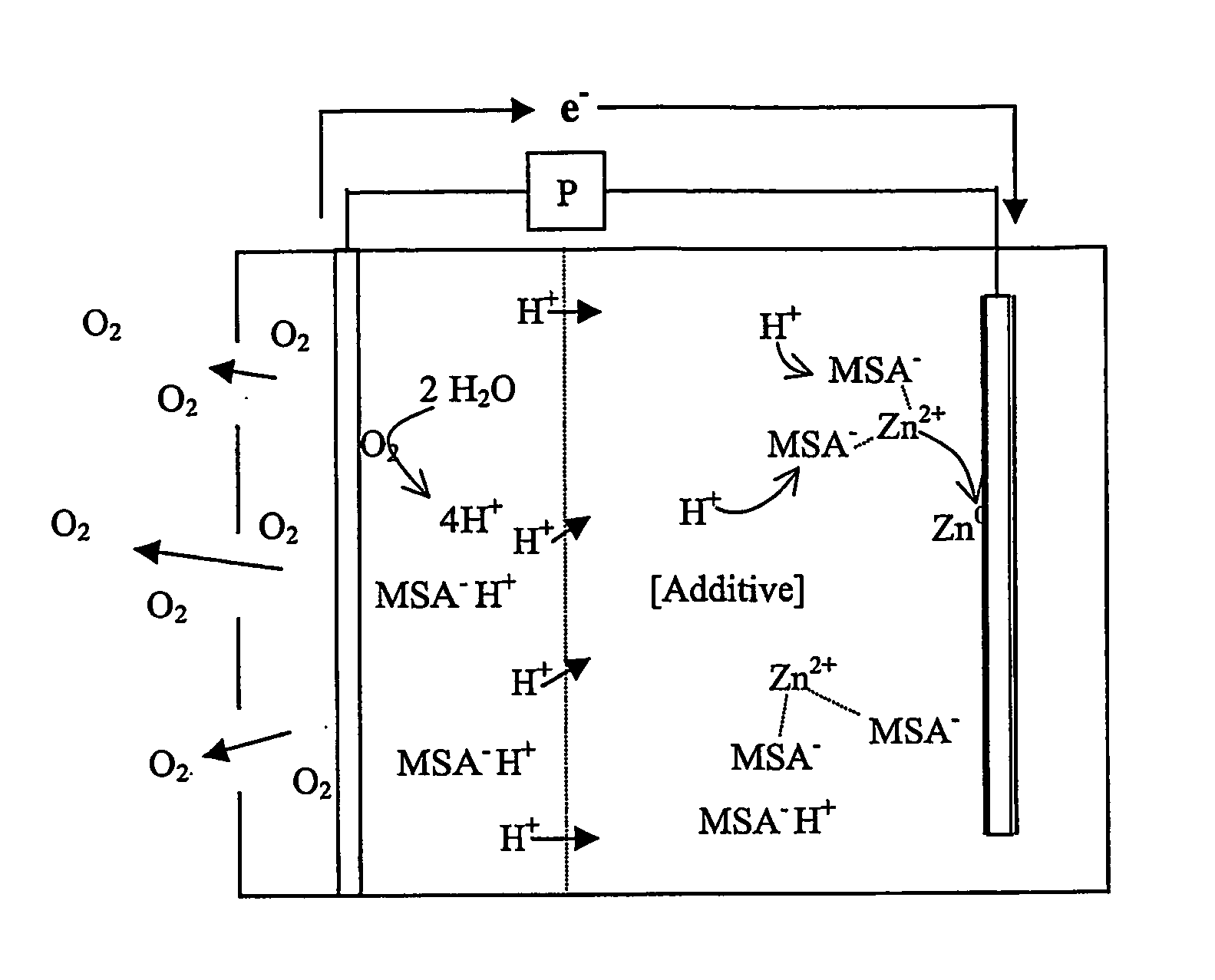 Zinc air battery with acid electrolyte