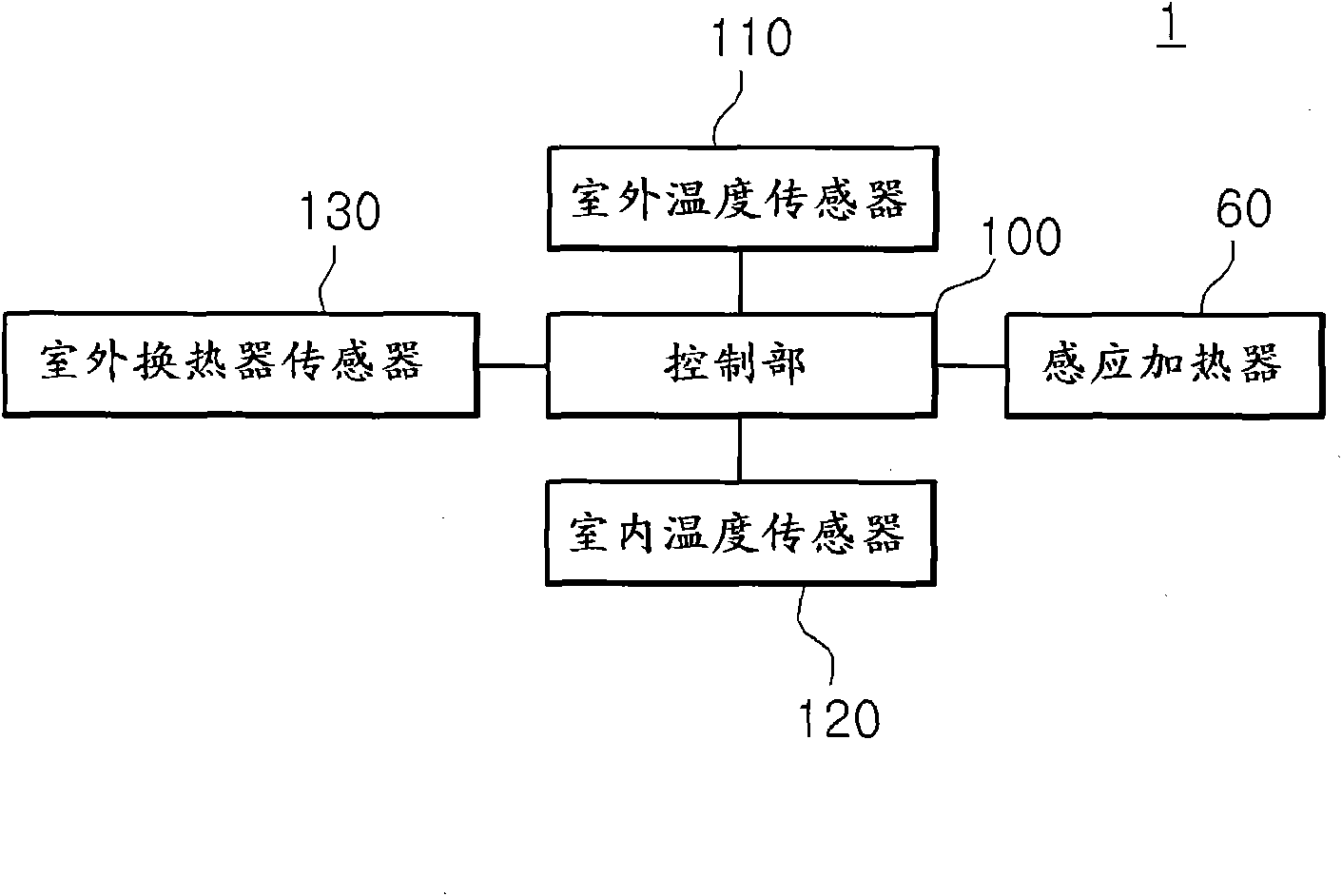 Air conditioner and method for controlling the same