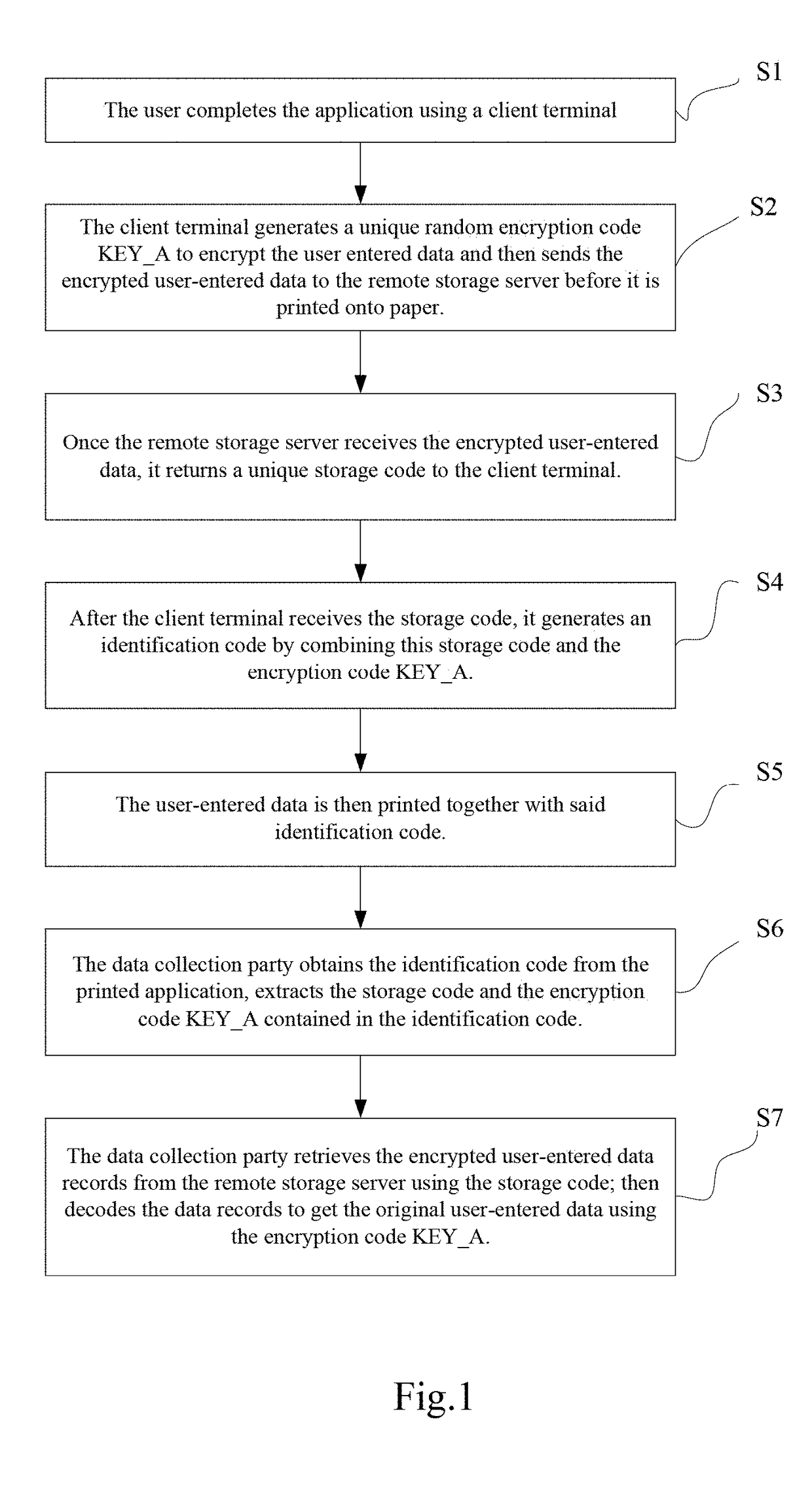 Electronic and paper combined data submission, printing, and retrieval method and its system