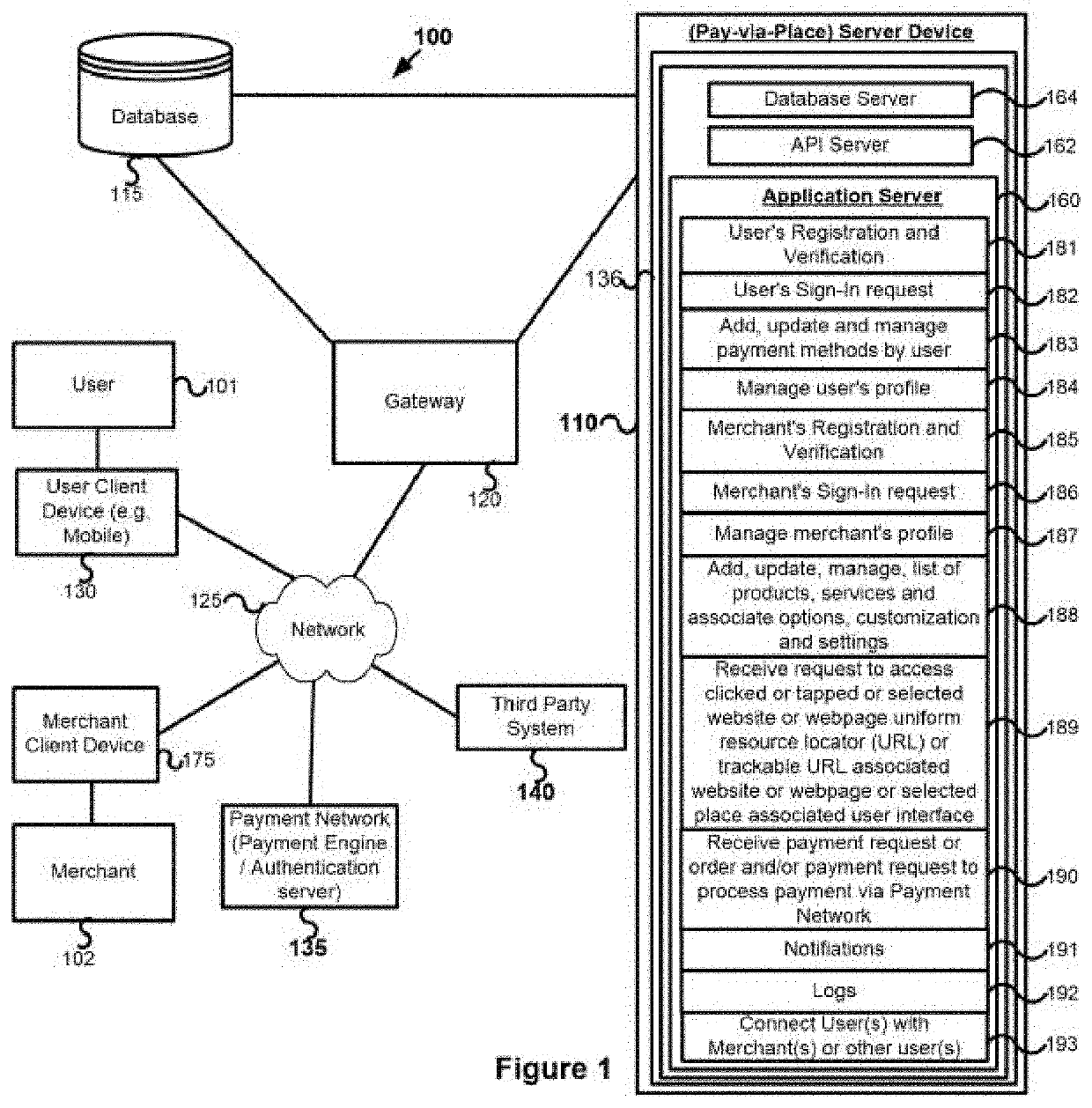 Selected place on maps associated uniform resource locator (URL) or selected place associated merchant account based payment transactions, connections, offers, order, deals, reservation and call-to-actions