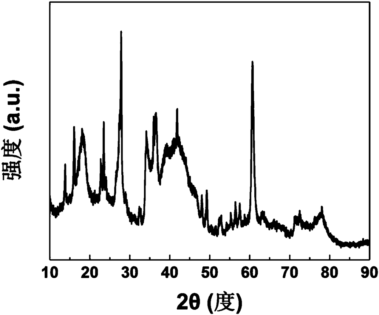 Composite solid electrolyte and preparation method thereof