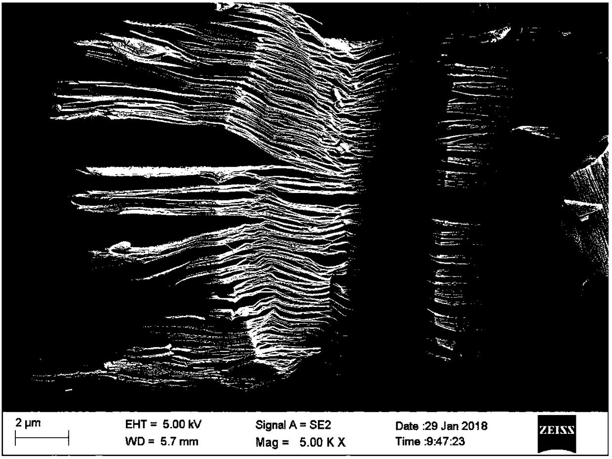 Composite solid electrolyte and preparation method thereof