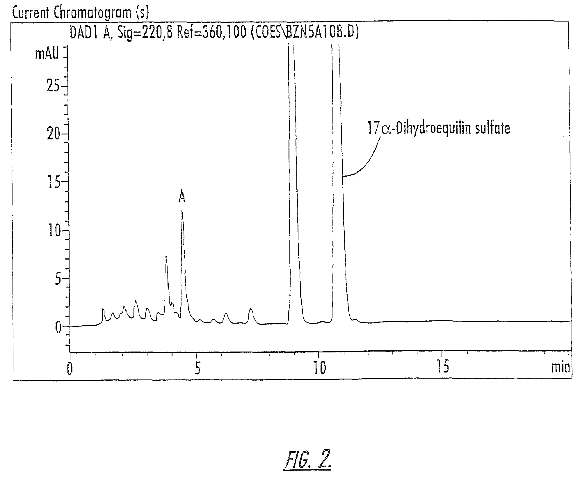 Estrogenic compounds and topical pharmaceutical formulations of the same