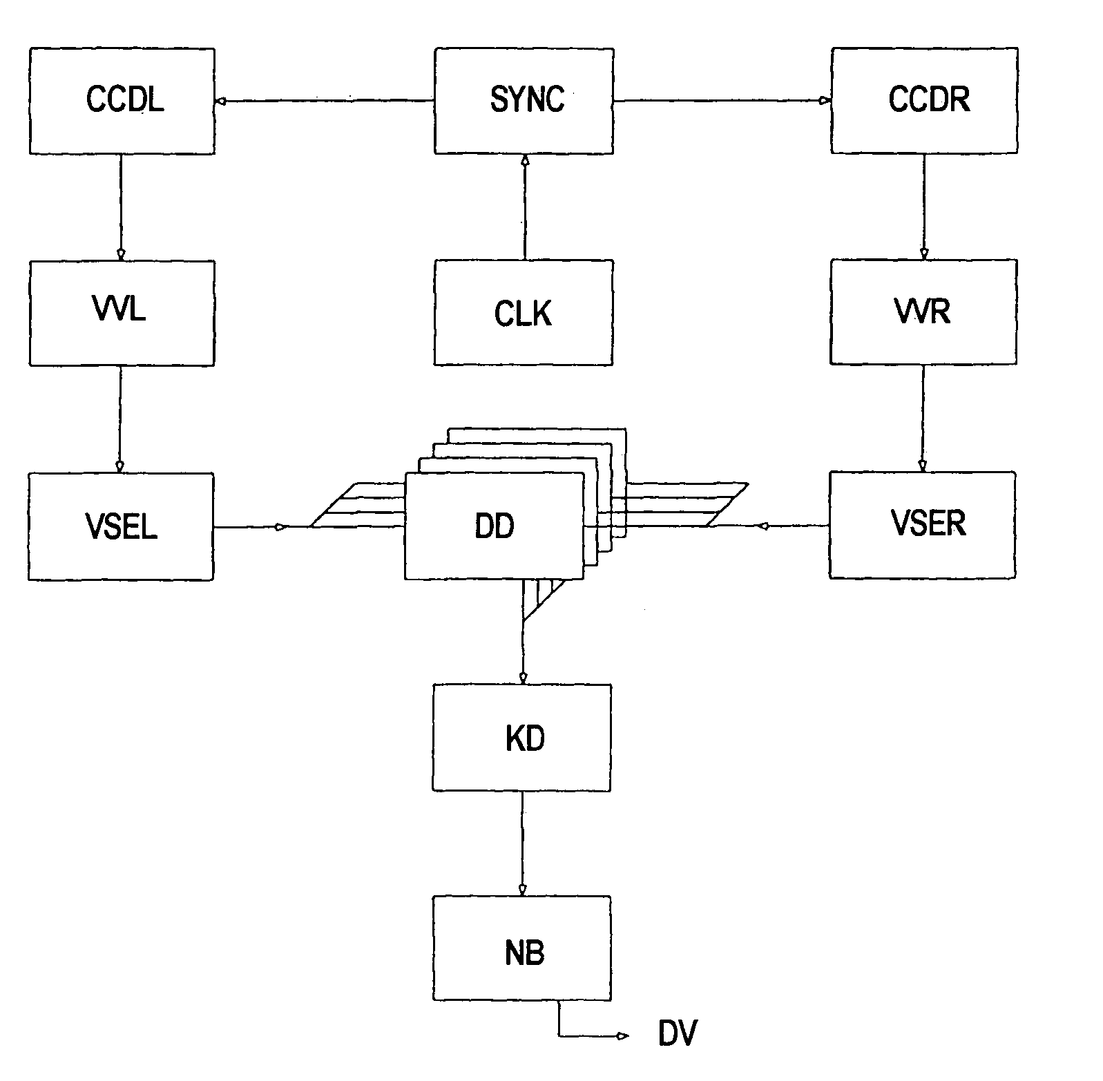 3D stereo real-time sensor system, method and computer program therefor