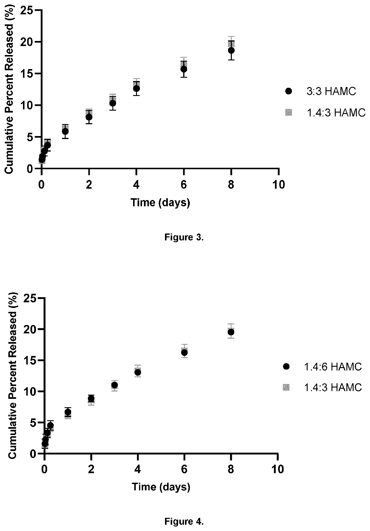 Sustained release local anesthetic hydrogel composition