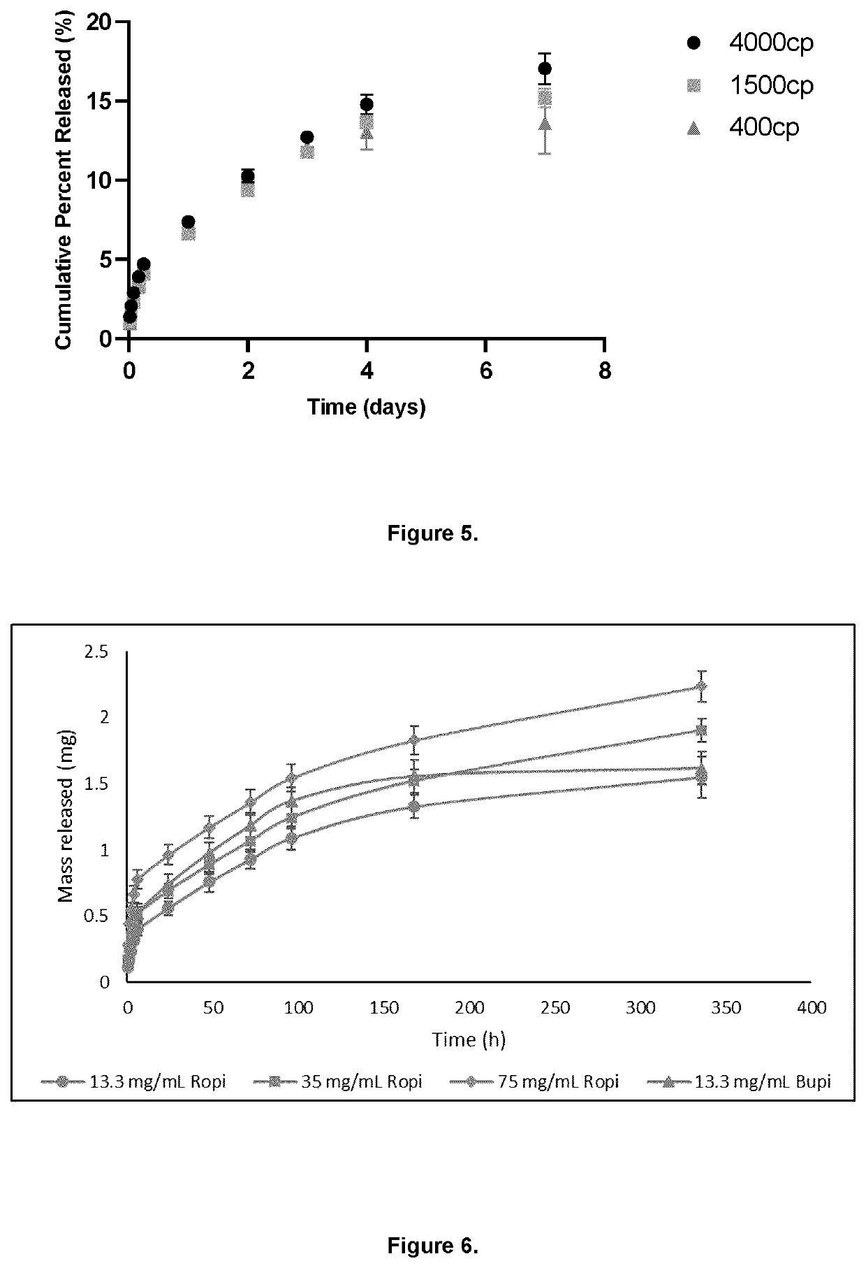 Sustained release local anesthetic hydrogel composition