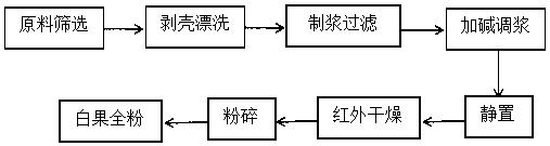 A preparation method of ginkgo whole powder with reduced content of ginkgo phenol and ginkgolic acid